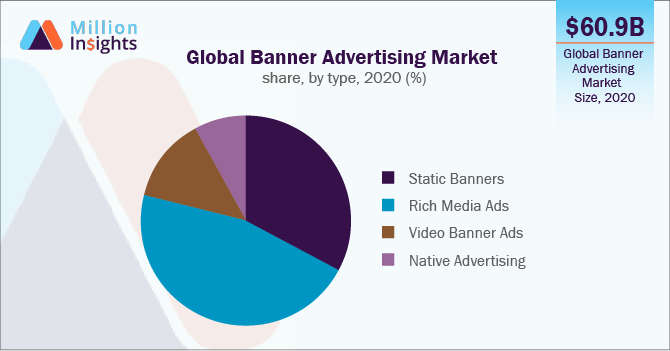 Banner Advertising Market To Scale New Growth Heights With Revenue 87 
